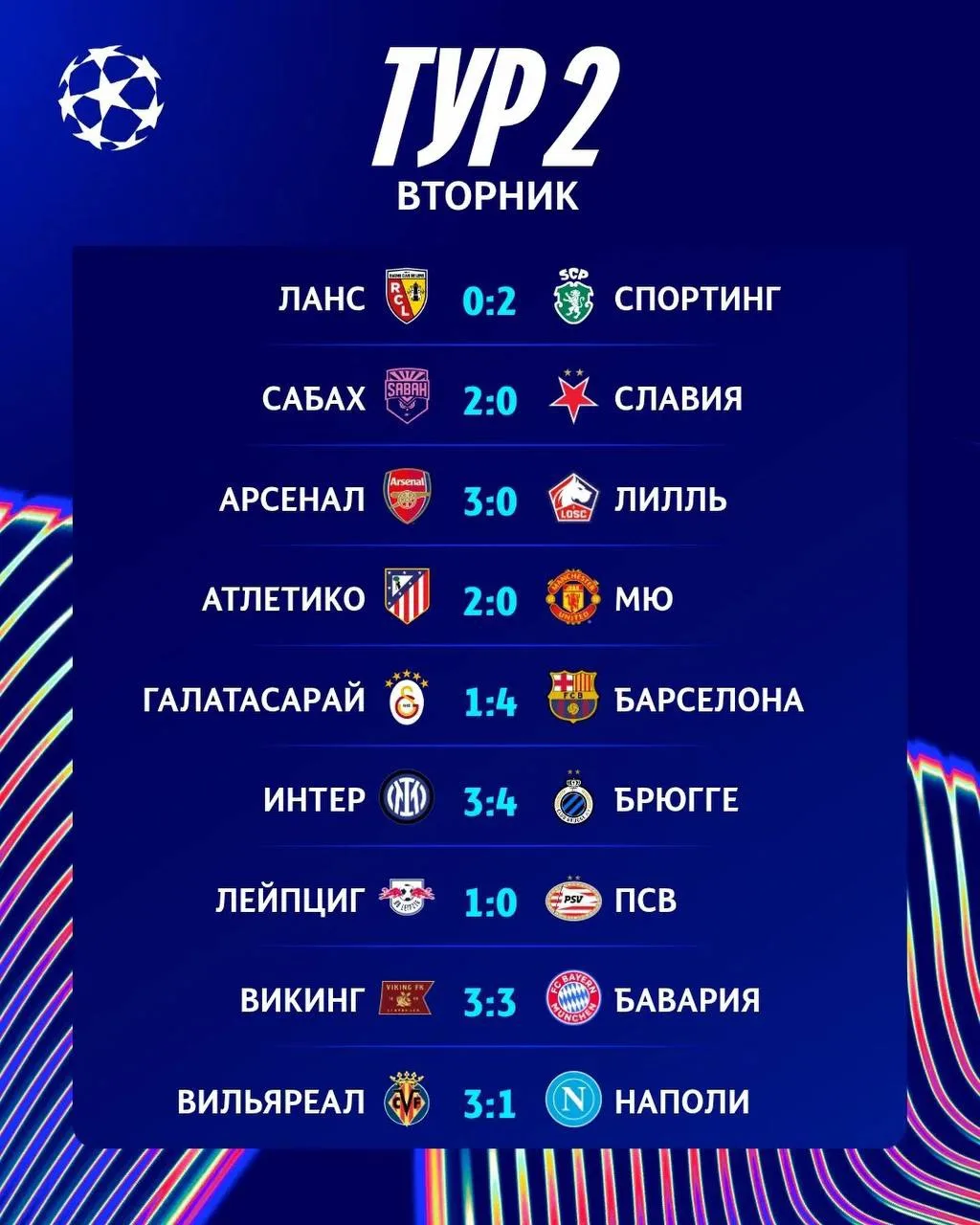 🔥 Все результаты игрового дня в Лиге Чемпионов!
