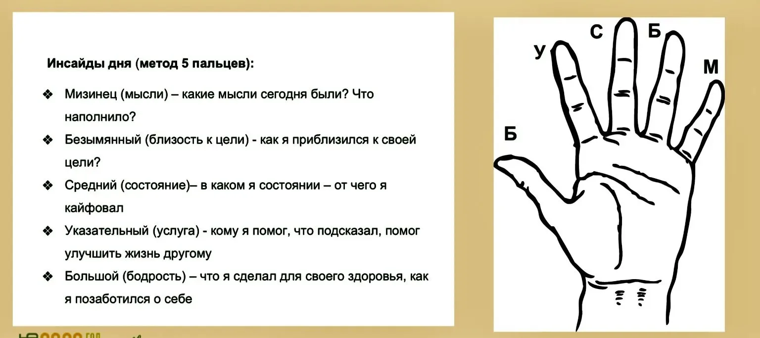 🤚🏻Техника 5 пальцев