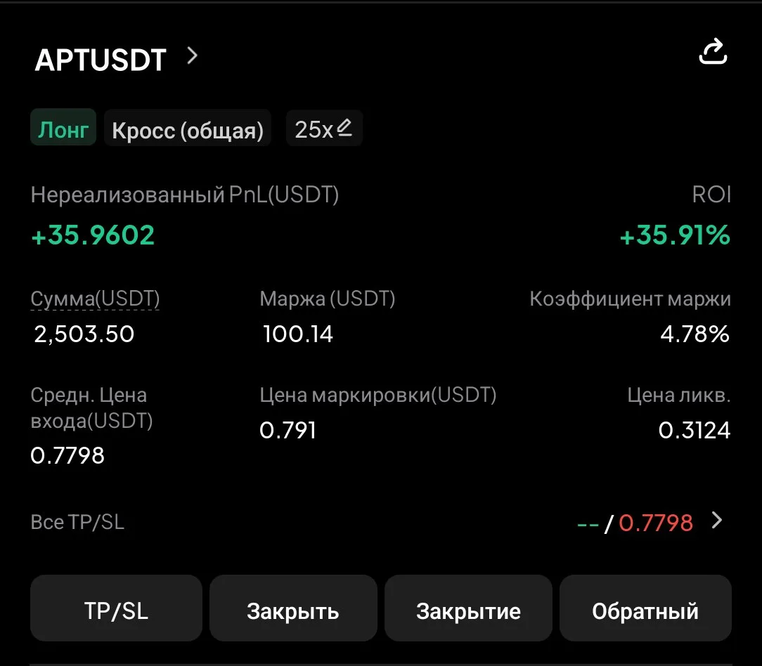 ▪️ APT, забрали первый тейк, зафиксировал 50% и стоп ставлю в бу.