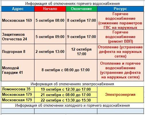 Уважаемые жители! Обращаем внимание, что таблица содержит сведения и сроки об отключени...