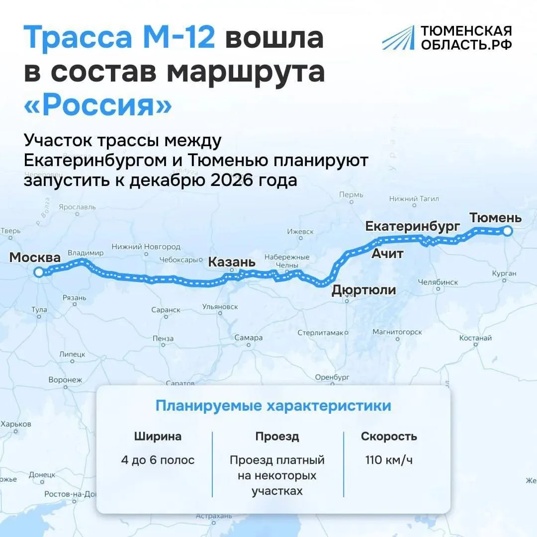 Трассу М-12 «Восток» продлят до Тюмени в декабре 2026 года.