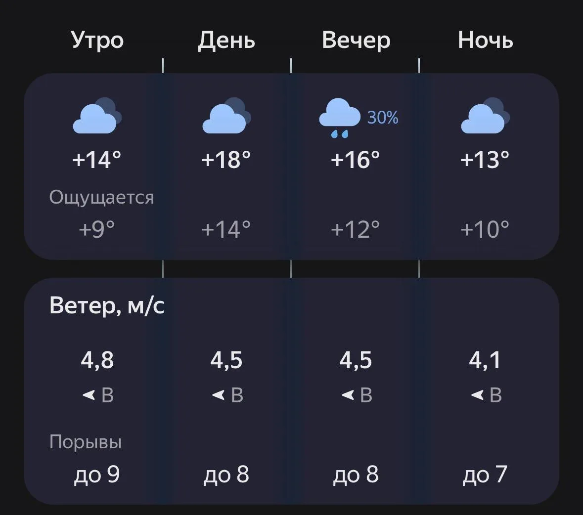 ⛅️ Доброе утро, Лиски!
