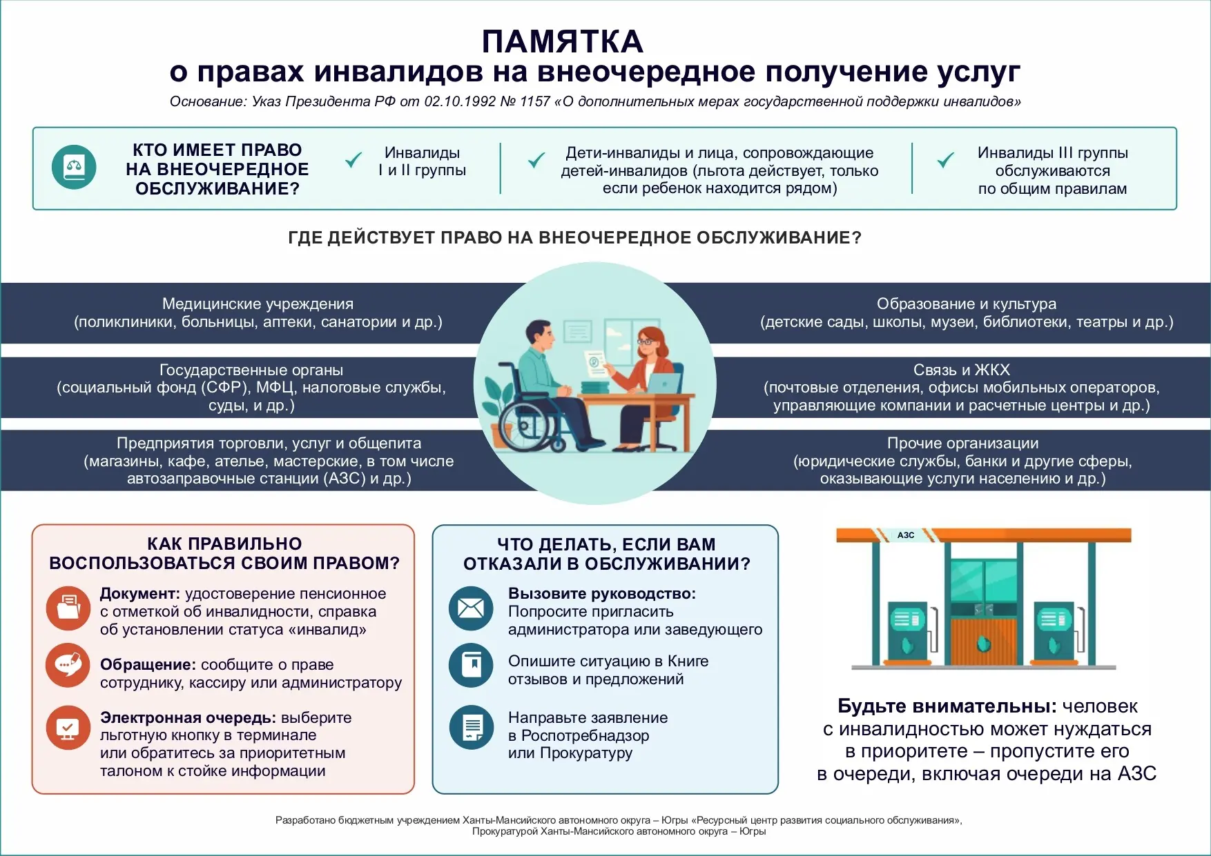 Памятка о правах инвалидов на внеочередное получение услуг