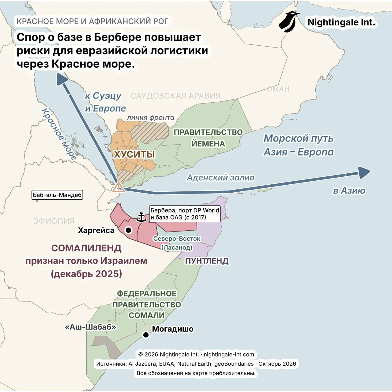 СПОР О ВОЗМОЖНОЙ БАЗЕ В БЕРБЕРЕ ПОВЫШАЕТ РИСКИ ДЛЯ МОРСКИХ ПЕРЕВОЗОК МЕЖДУ АЗИЕЙ И ЕВРОПОЙ