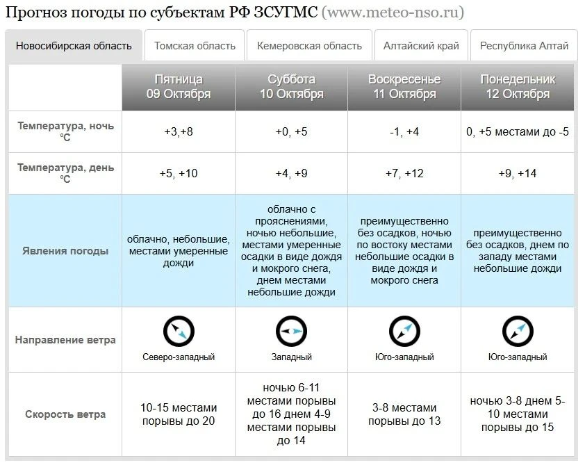 ❄️🌧️ Похолодание до −1 °C придёт в Новосибирскую область на выходных. Также в регионе ...