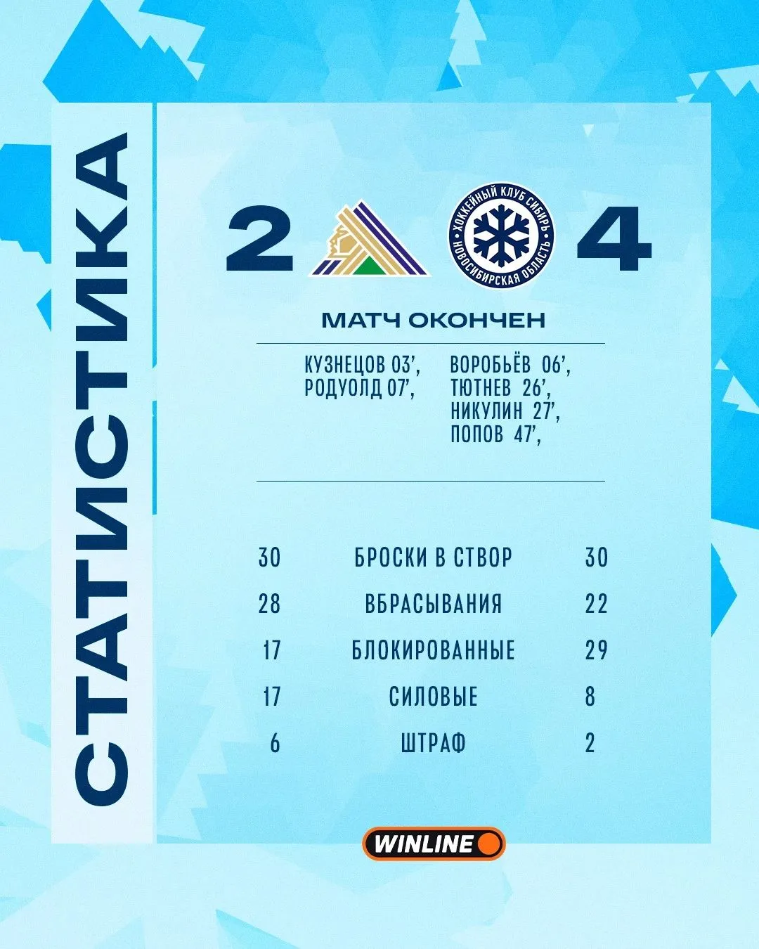 Статистика матча