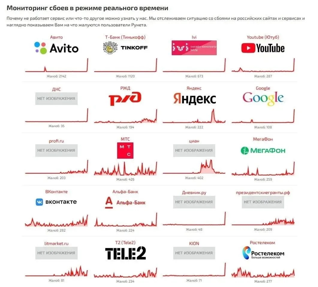 В Рунете произошёл сбой — российские сайты работают с перебоями.