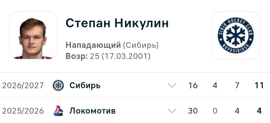 Степан Никулин прекрасно начал сезон по сравнению с прошлым!