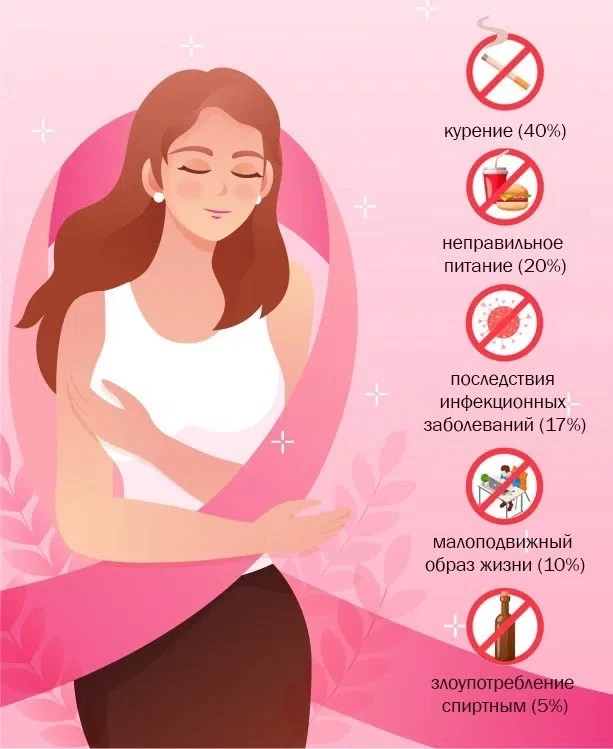 🌸 Профилактика рака груди: простые привычки, которые работают 💗