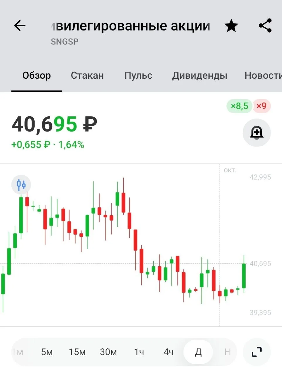 ⚡️Закрыта по стоп-лосс сделка по лонгу #SNGSP по 40.695Р