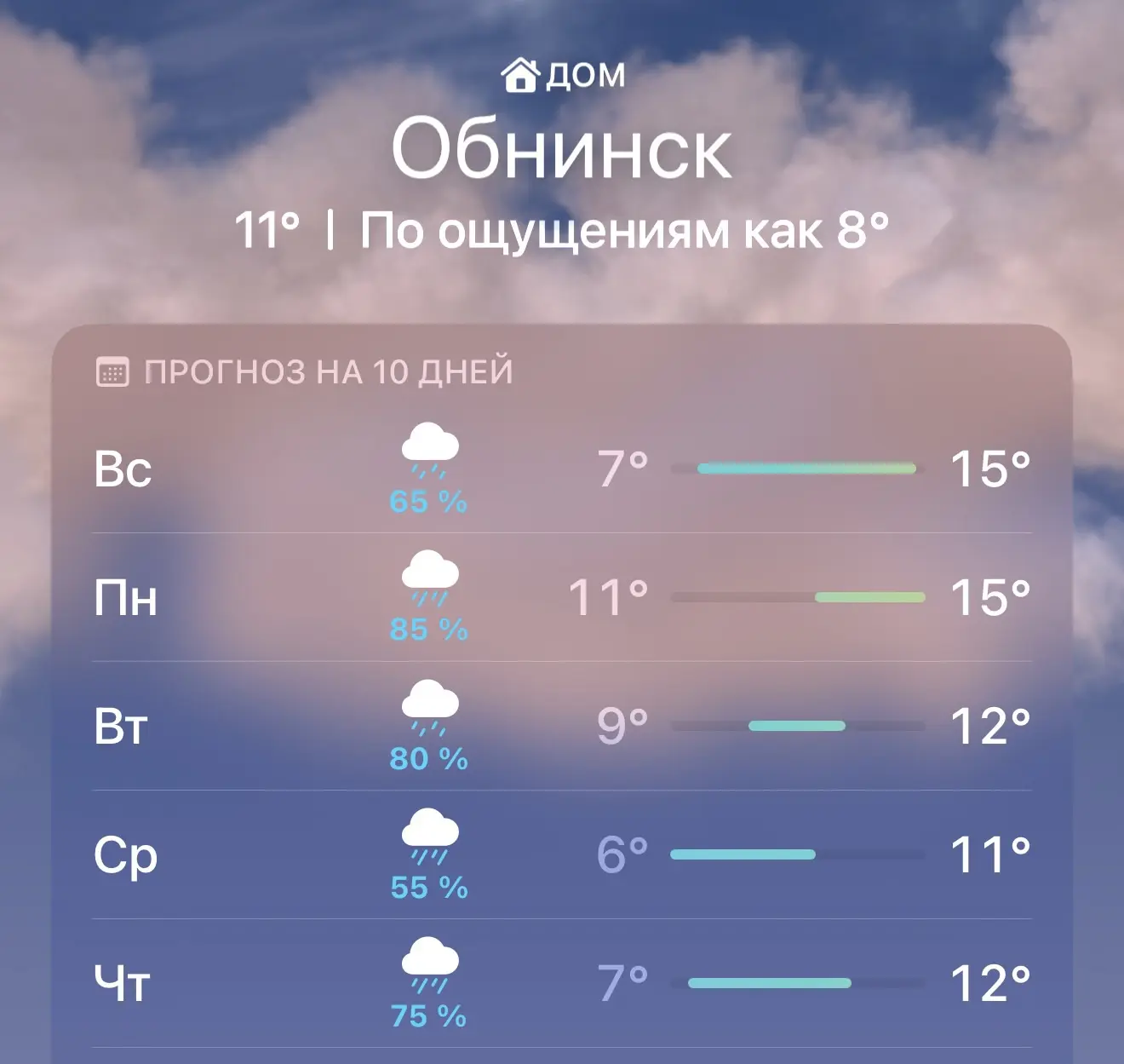 Обнинск ждёт неделя бесконечных дождей