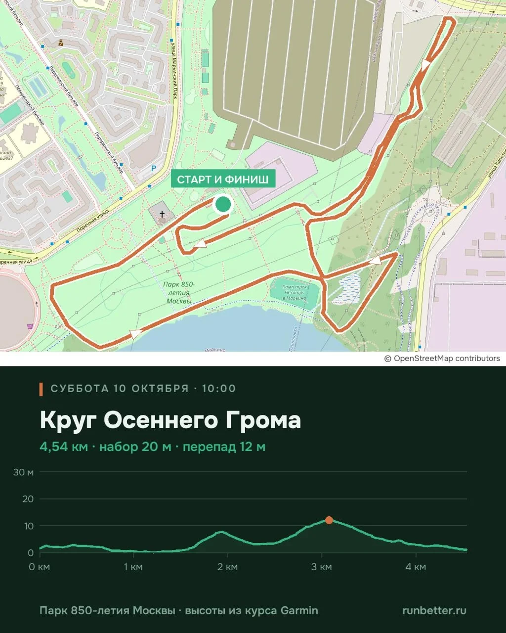 🏃 Десять команд в сборе