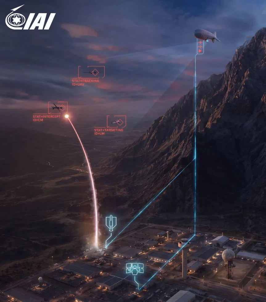 IAI показала аэростатную РЛС Point@Air на выставке AUSA 2026