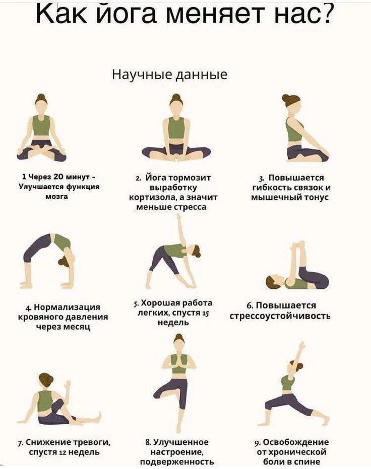 Как йога меняет нас?