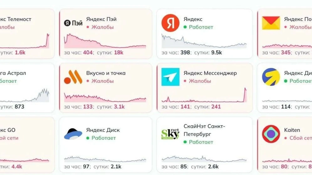 📵 Тюменцы жалуются на сбои в работе сервисов "Яндекса"