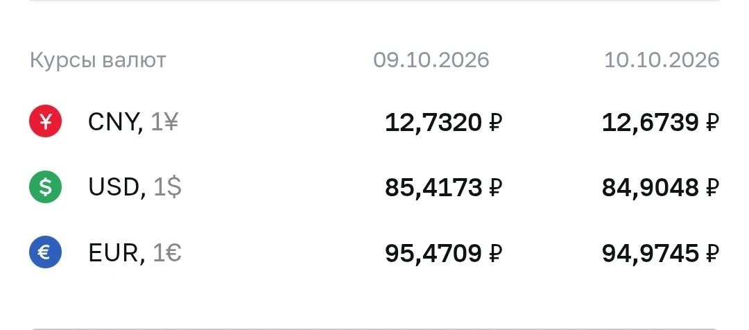 Курсы валют на 10.10.2026