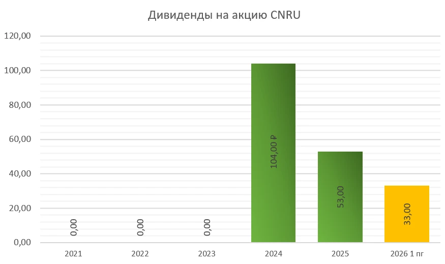 📱#CNRU