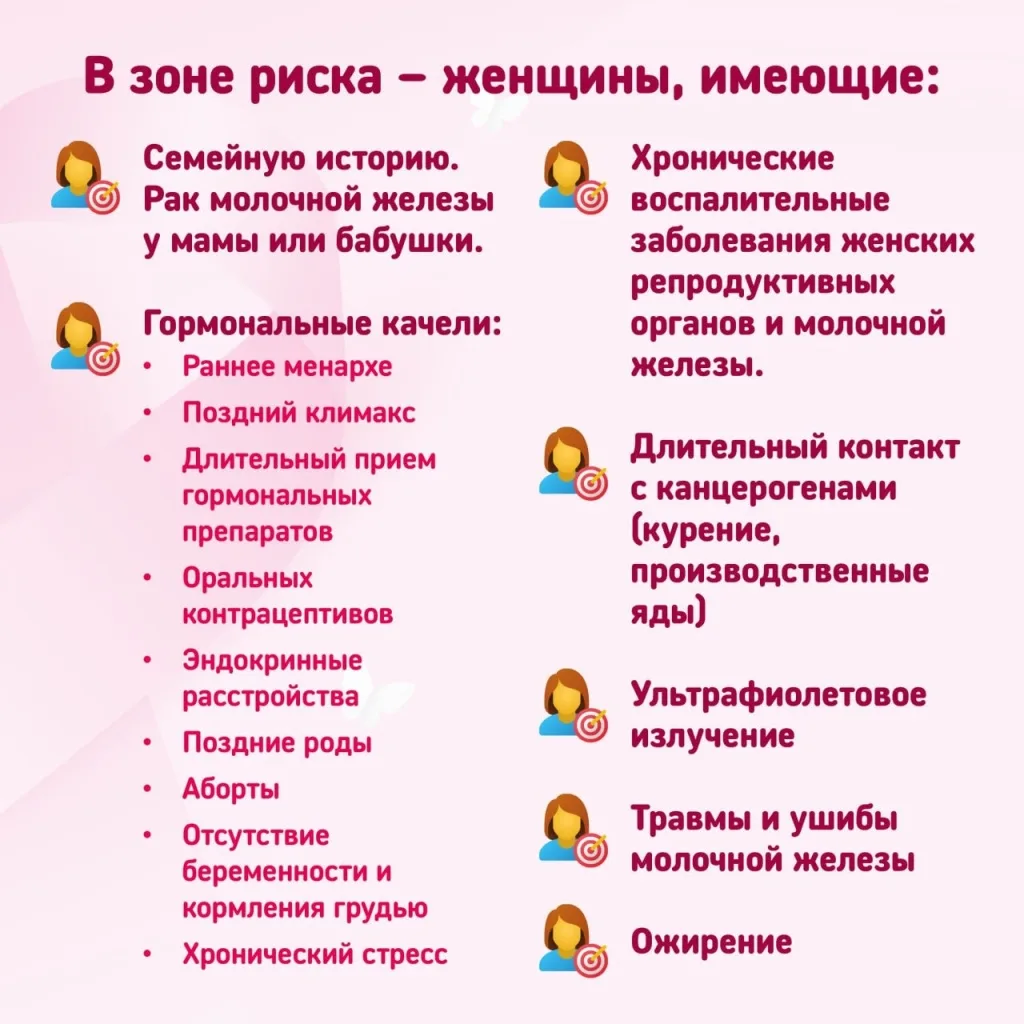 Причины возникновения рака молочной железы чаще всего служат гормональные нарушения, св...