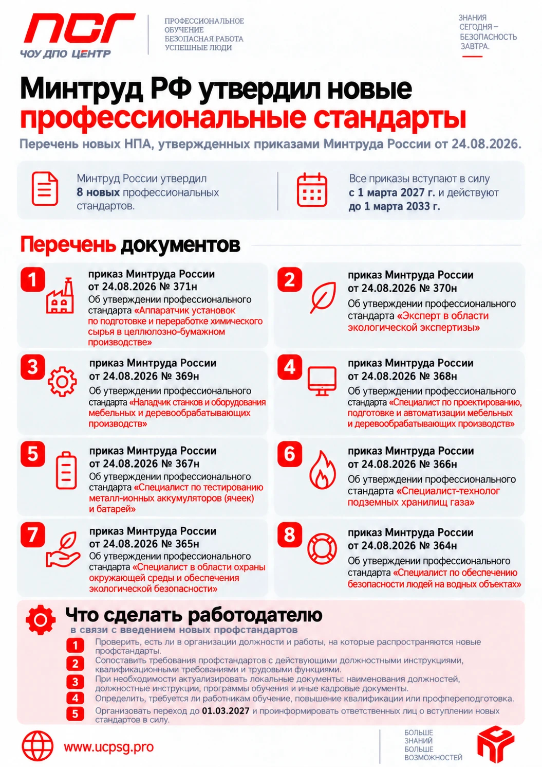 📌 Минтруд предлагает новые профессиональные стандарты