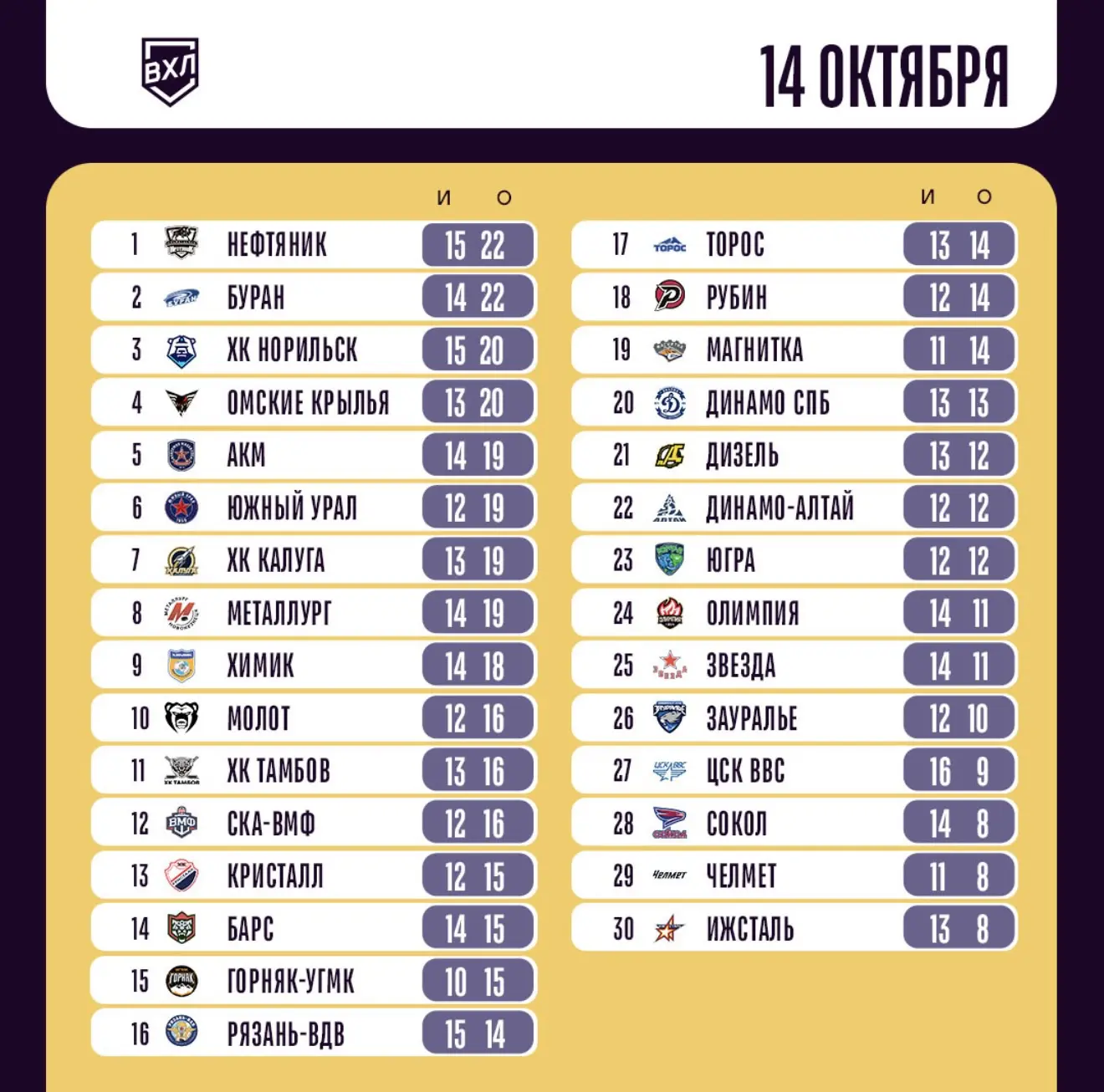📌Турнирное положение команд