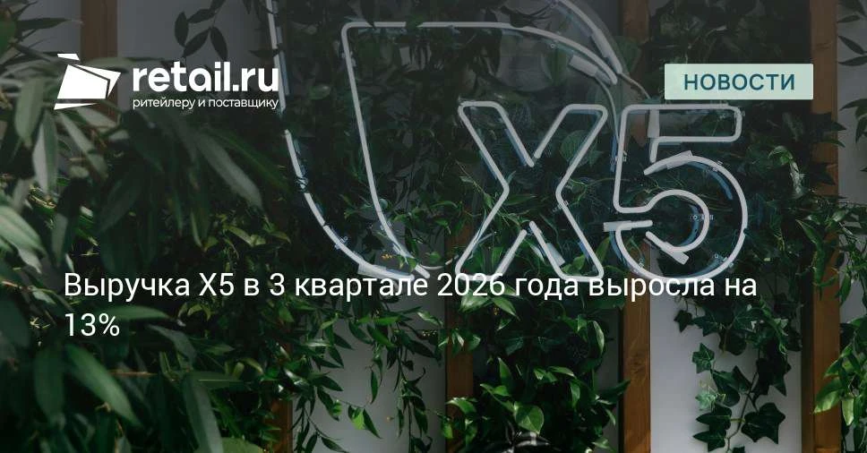 За 9 месяцев 2026 года выручка X5 увеличилась на 11,4%, до 3,8 трлн рублей.