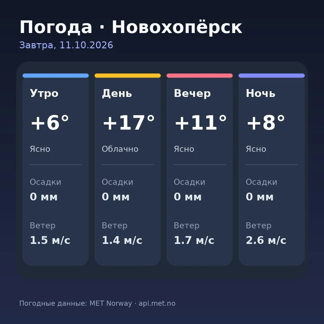 🥱 Доброе утро, Новохопёрск!