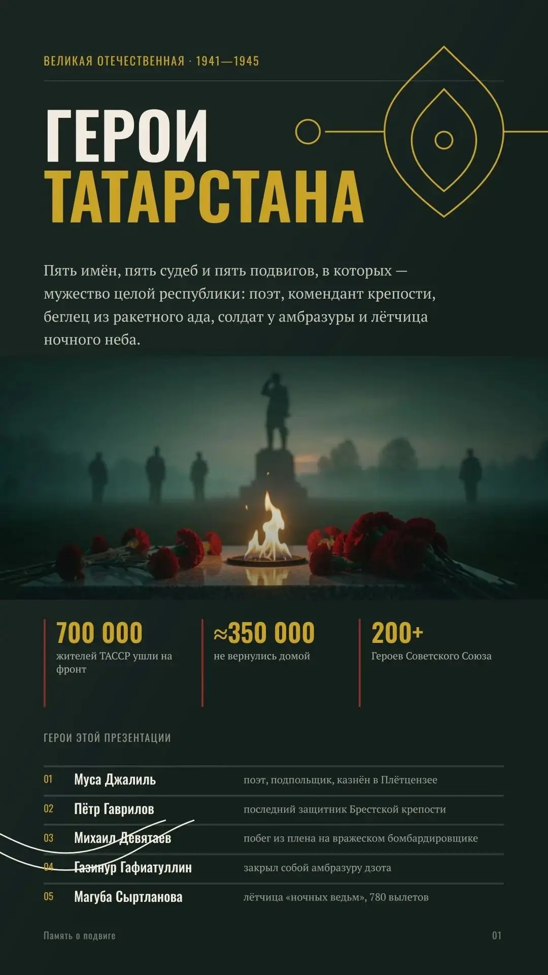 Новая рубрика в нашем сообществе!