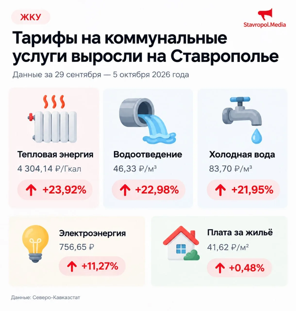😳Тарифы на ЖКУ взлетели более чем на 20% на Ставрополье — что подоражало больше