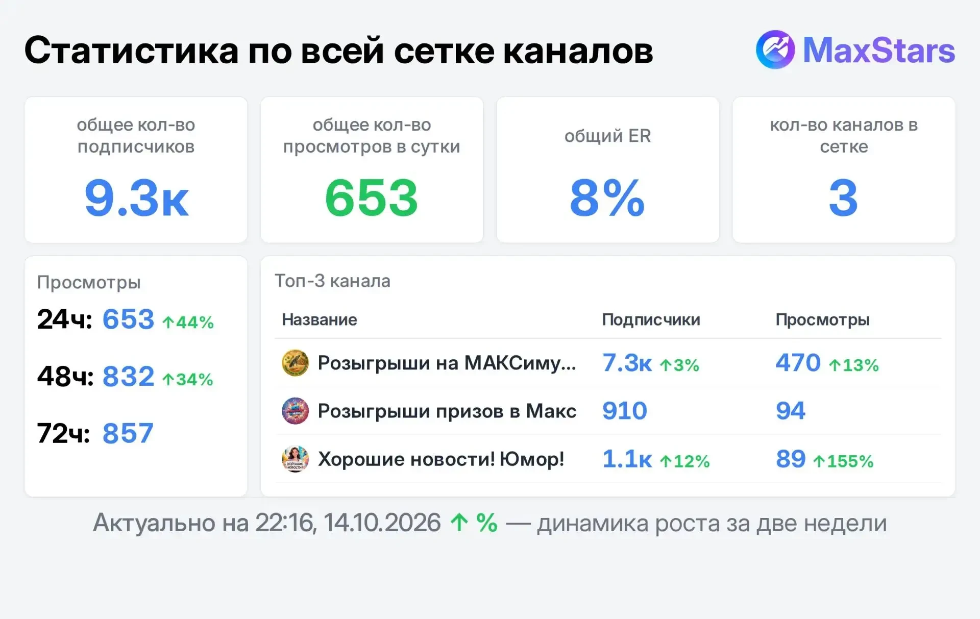 📣 Продаю