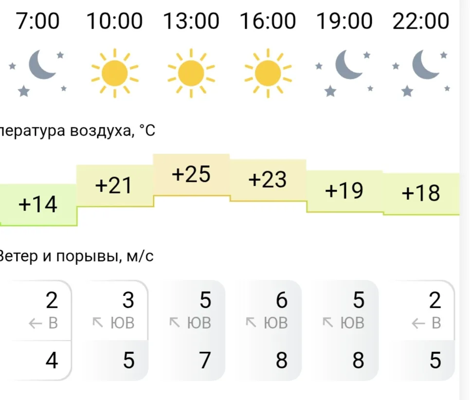 Испортить такое погодное великолепие может разве что рабочий понедельник.