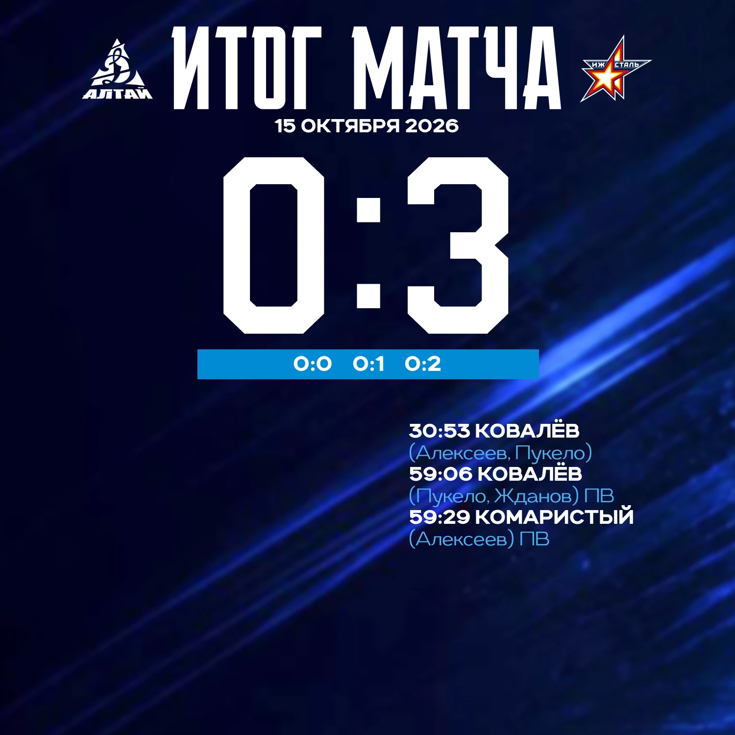 📊 Статистика матча с "Ижсталью".