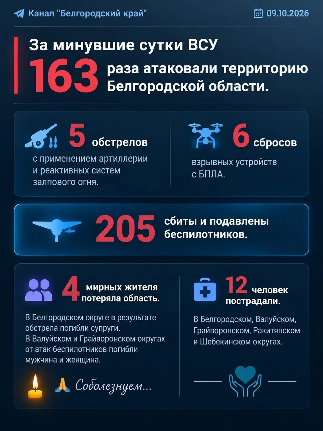 ДАННЫЕ ЗА СУТКИ.