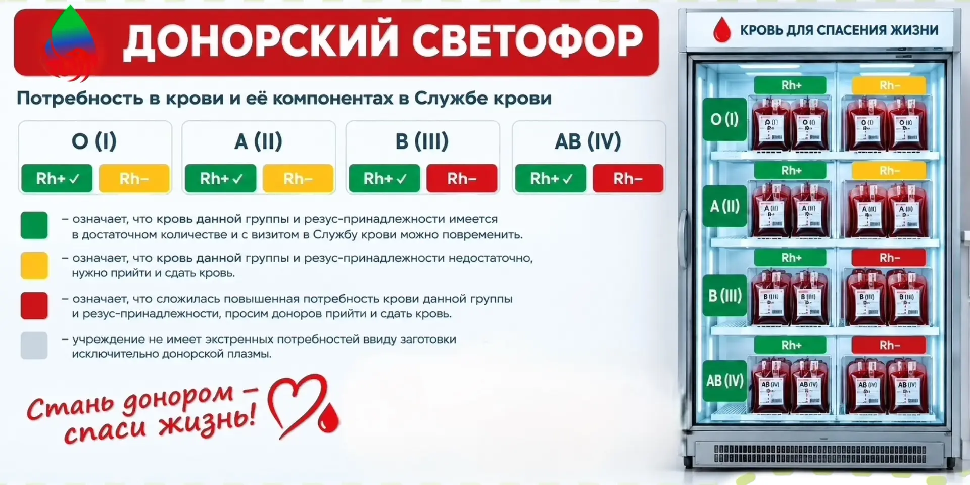 🚦 Донорский светофор на 10 октября