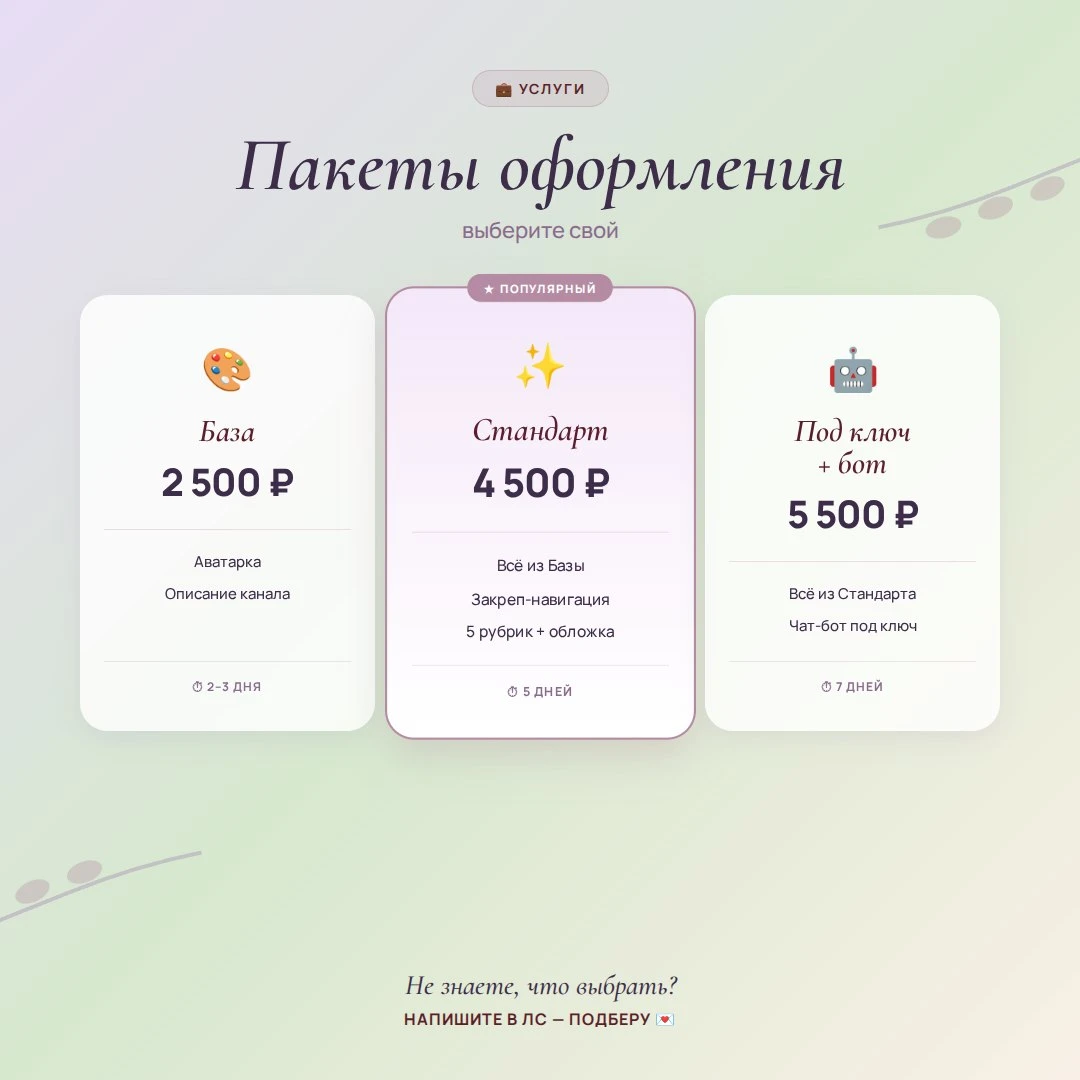 🆚 Чем отличаются пакеты оформления
