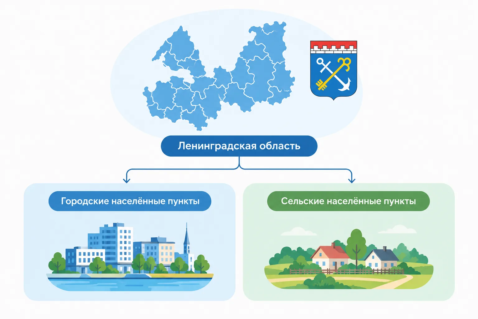 Административно‑территориальное устройство Ленинградской области