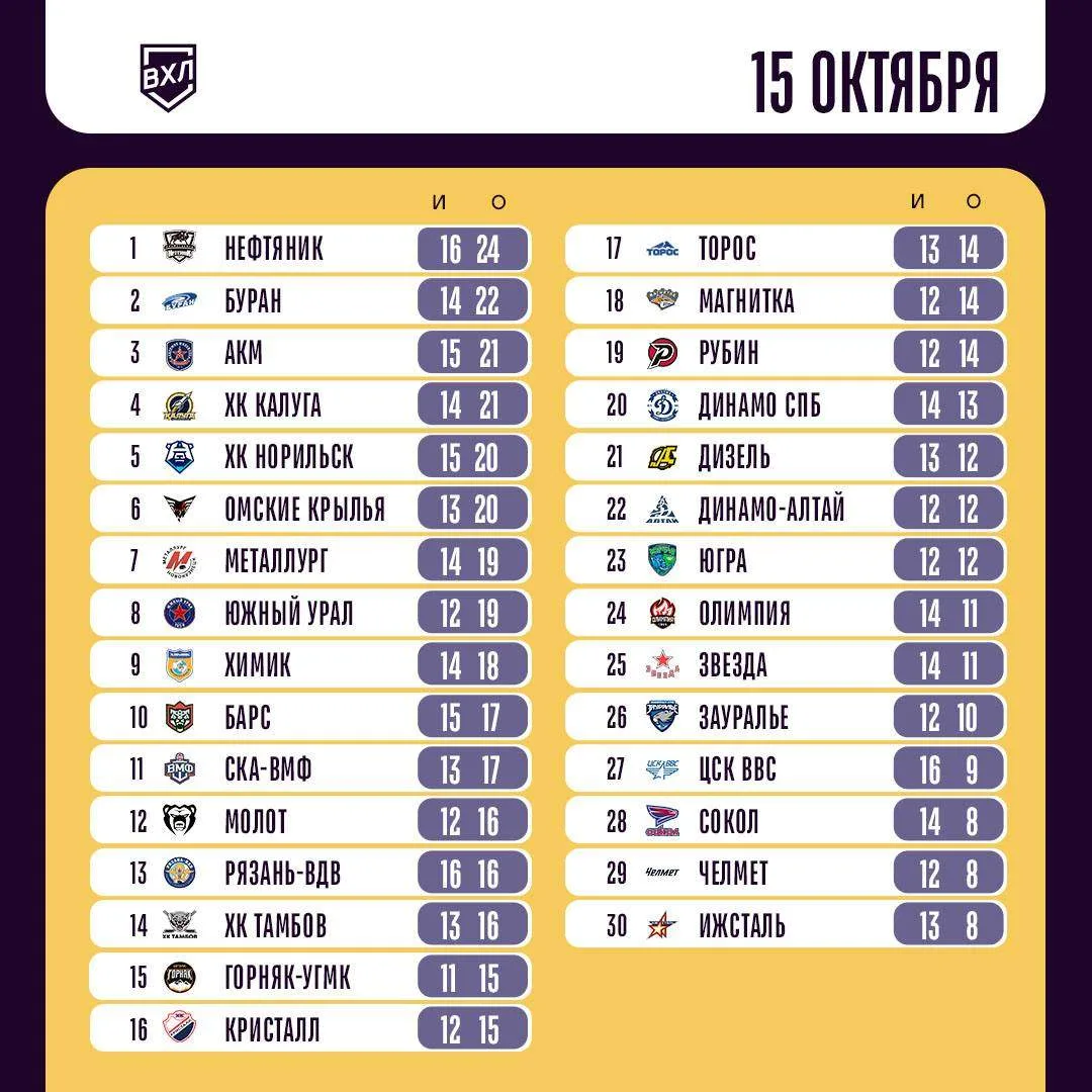 Подпишись на группу Болельщиков "Химика" https://max.ru/join/Cfe7BwsWA_e8N3pZqhPAdefCJQ...