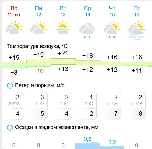 ❗️☀️ Тепло вернётся в Нижний Новгород на пару деньков