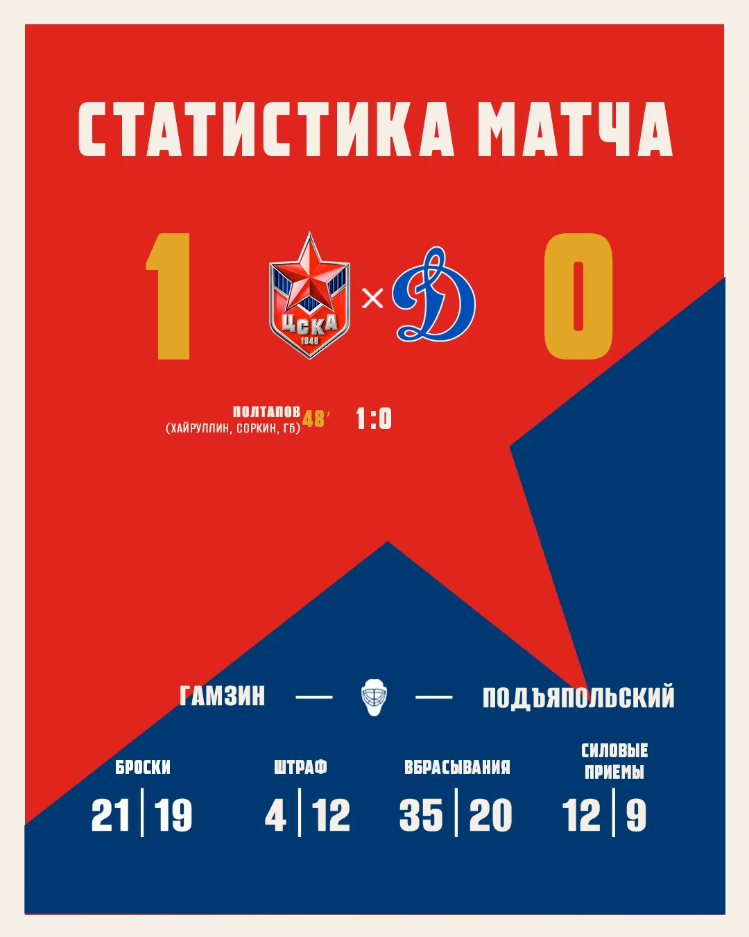 Победные цифры матча