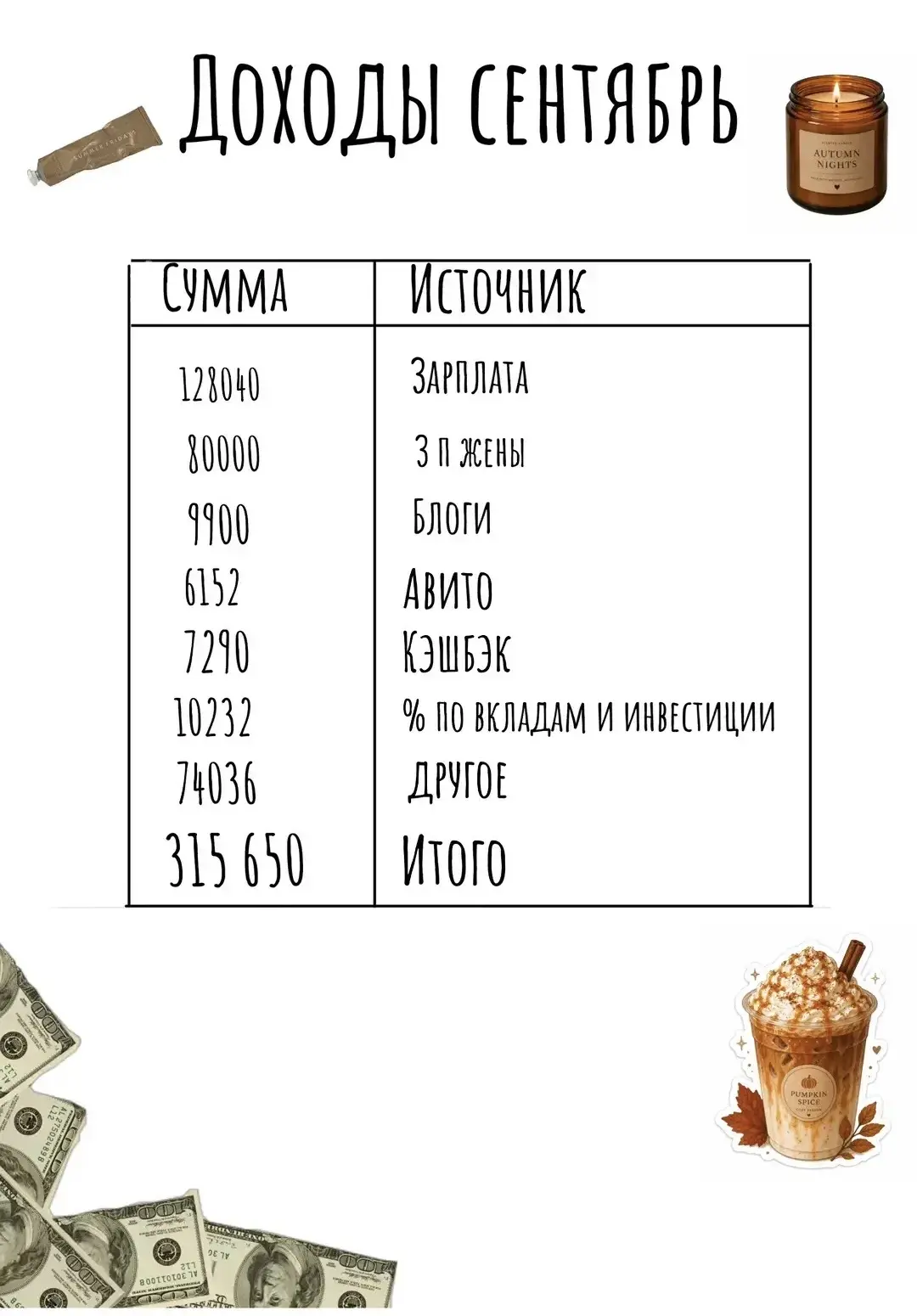 ЭХ, КОГДА Я УЖЕ ВЫЙДУ НА ПОСТОЯННУЮ ТАКУЮ СУММУ