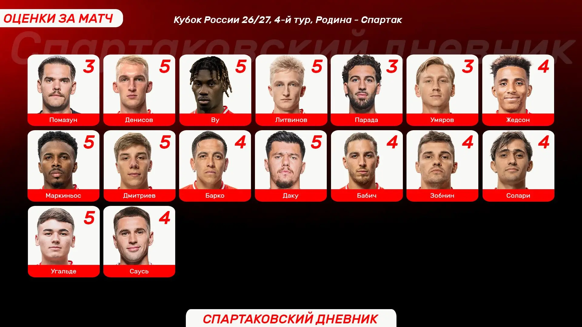 📝 #ОценкиЗаМатч