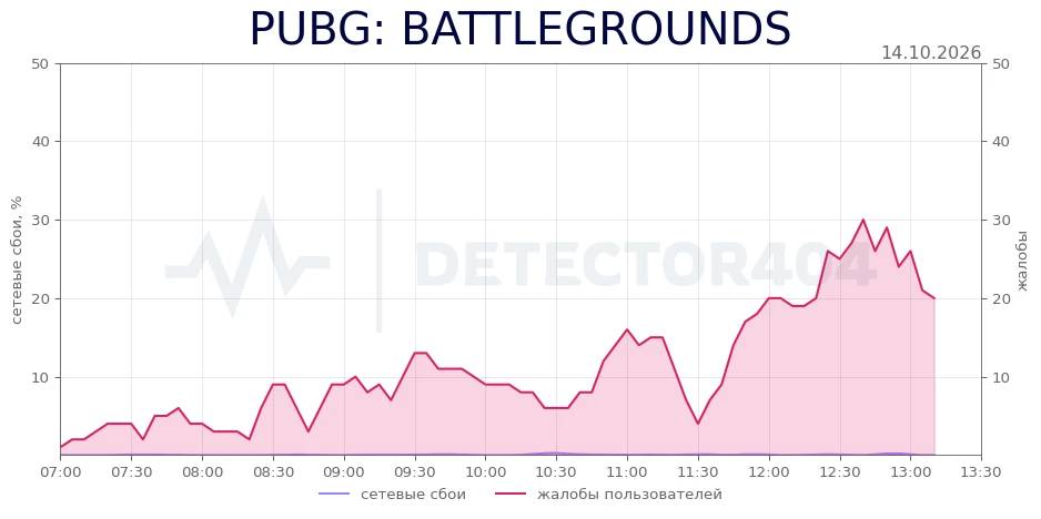 PUBG: BATTLEGROUNDS - повышенный фон жалоб