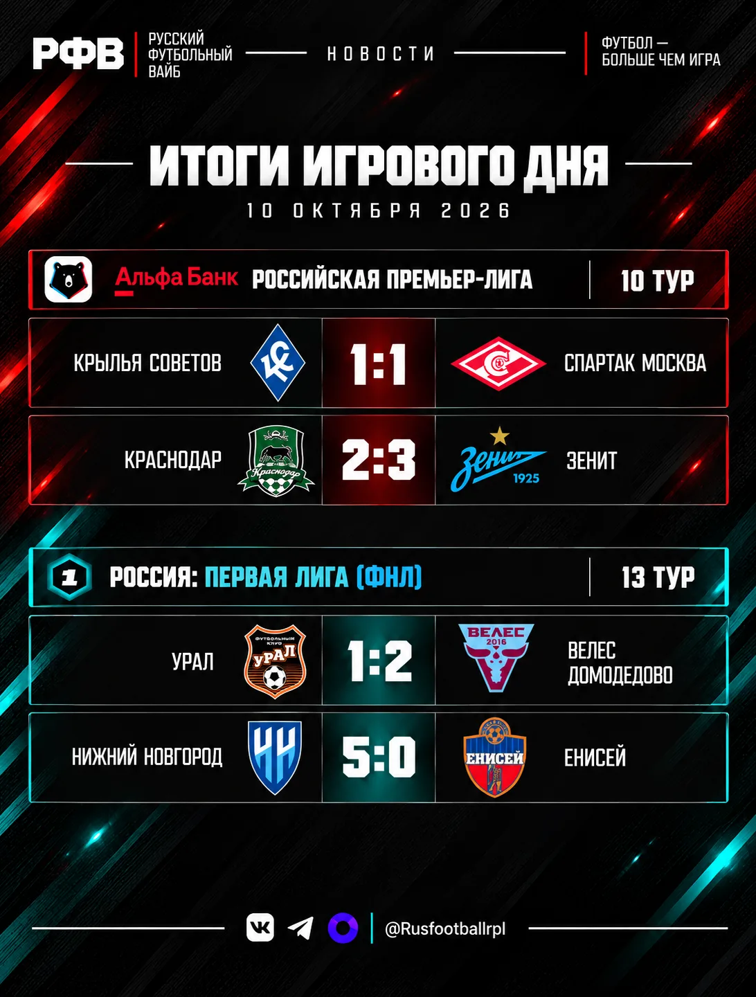 👀 Смотрим итоги игрового дня
