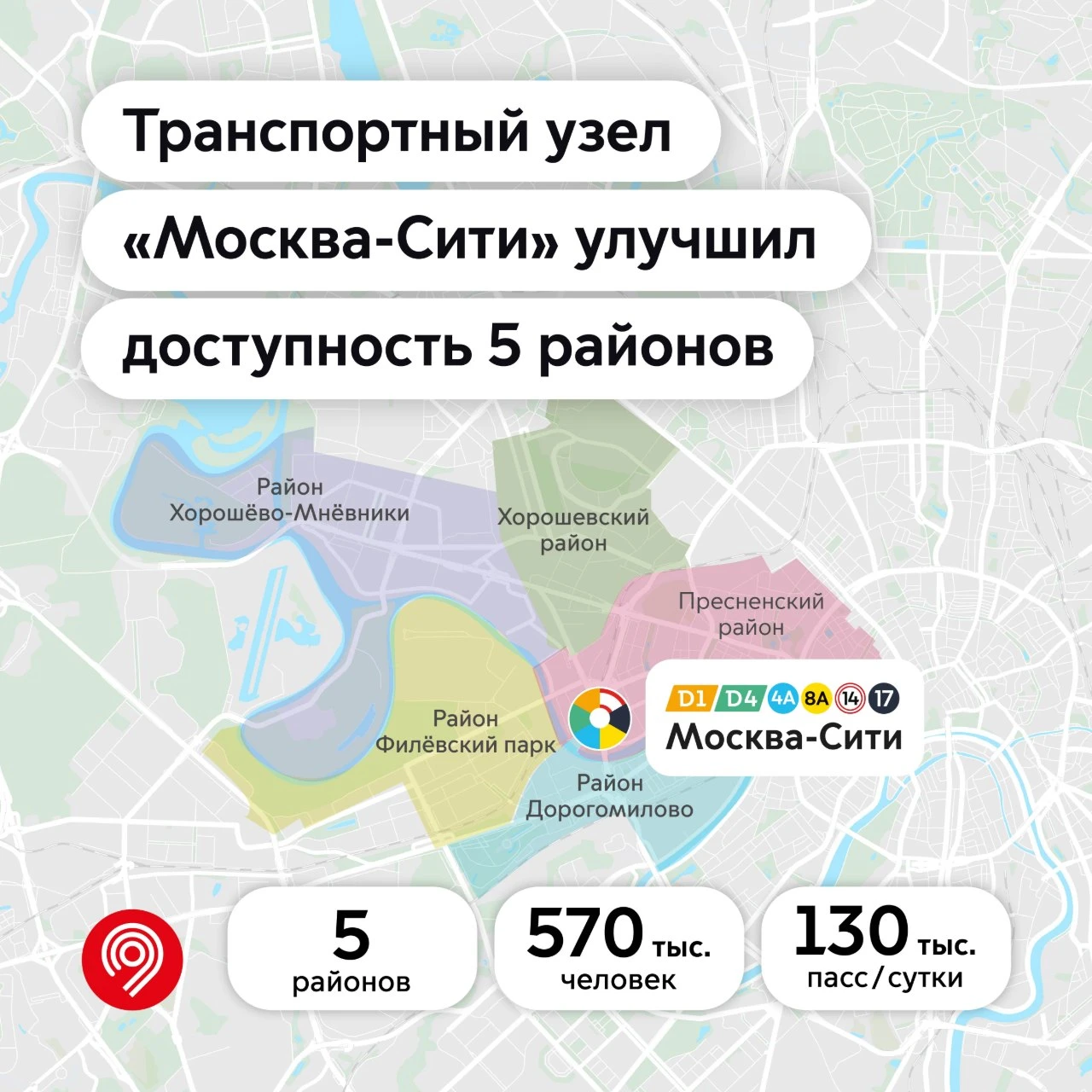 «Москва-Сити» уже открыла новые возможности для пассажиров.