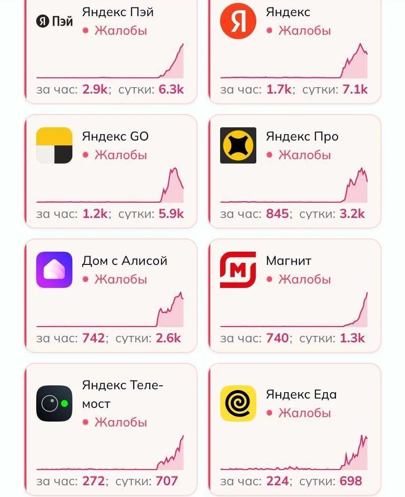 ❗️ Ещё один дата-центр Яндекса полностью остановил работу после атаки беспилотников — Б...