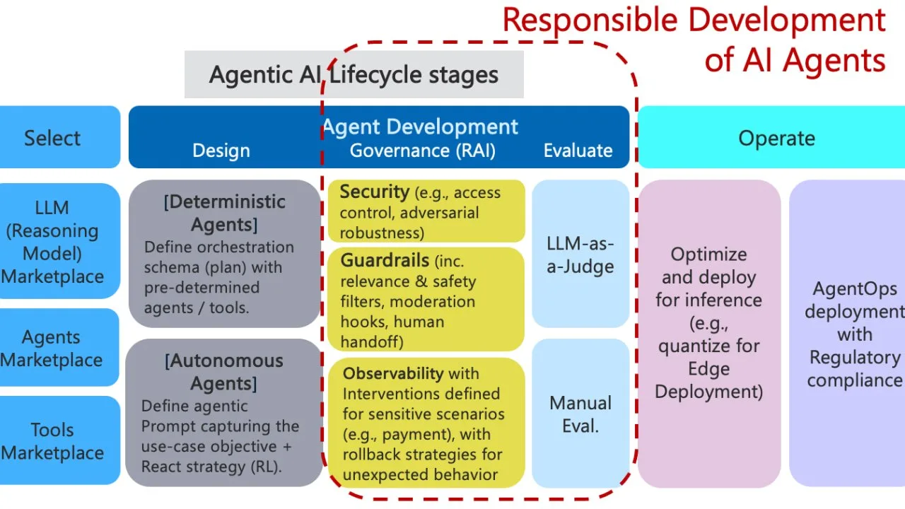 🌎 Responsible Software Engineering: With Real-World Case Studies from Google (2025)
