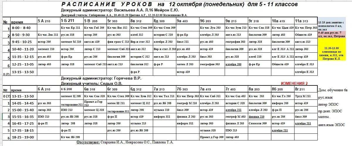 ИЗМЕНЕНИЯ 2 СМЕНА❗