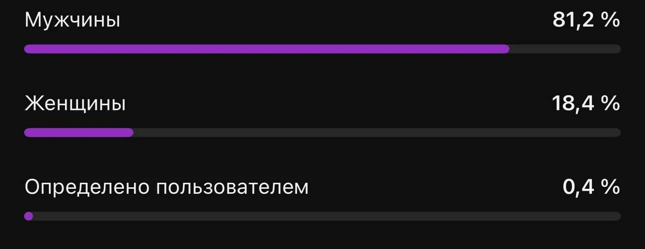 Когда делал «что в моей сумочке», но охватов всё равно нет 💀