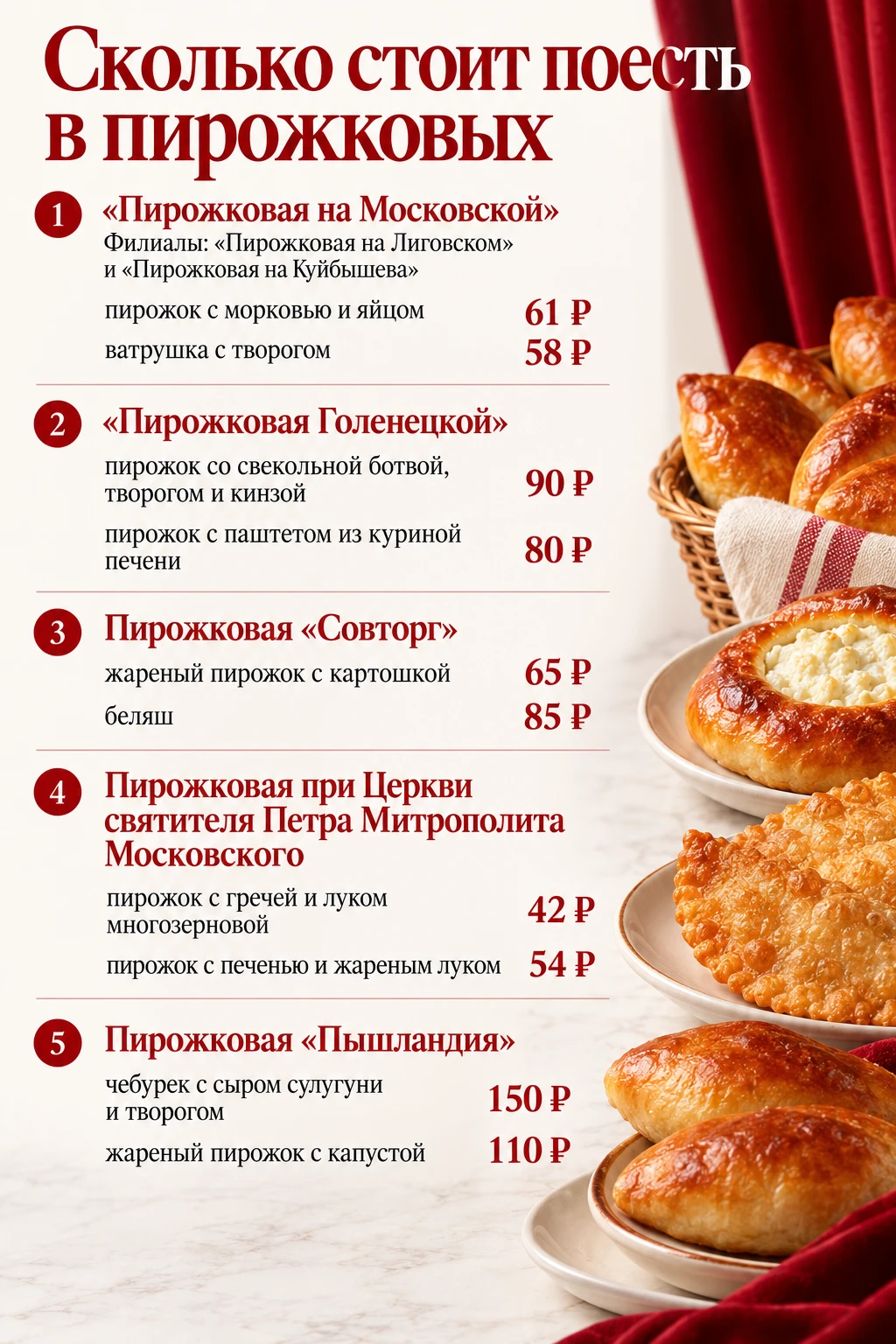 Сколько стоит поесть в пирожковой?
