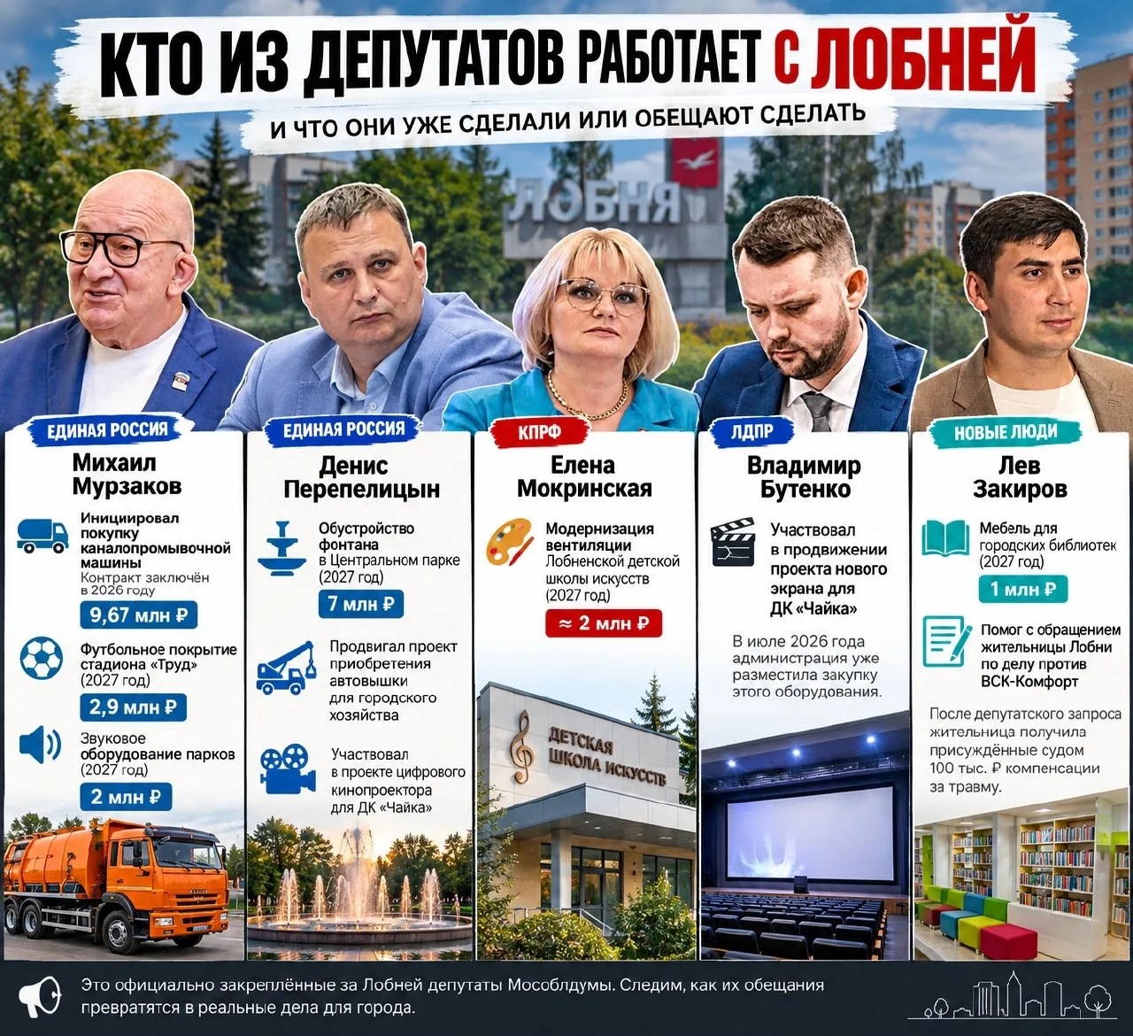 Кто из депутатов будет работать с Лобней — и что от них ждать?
