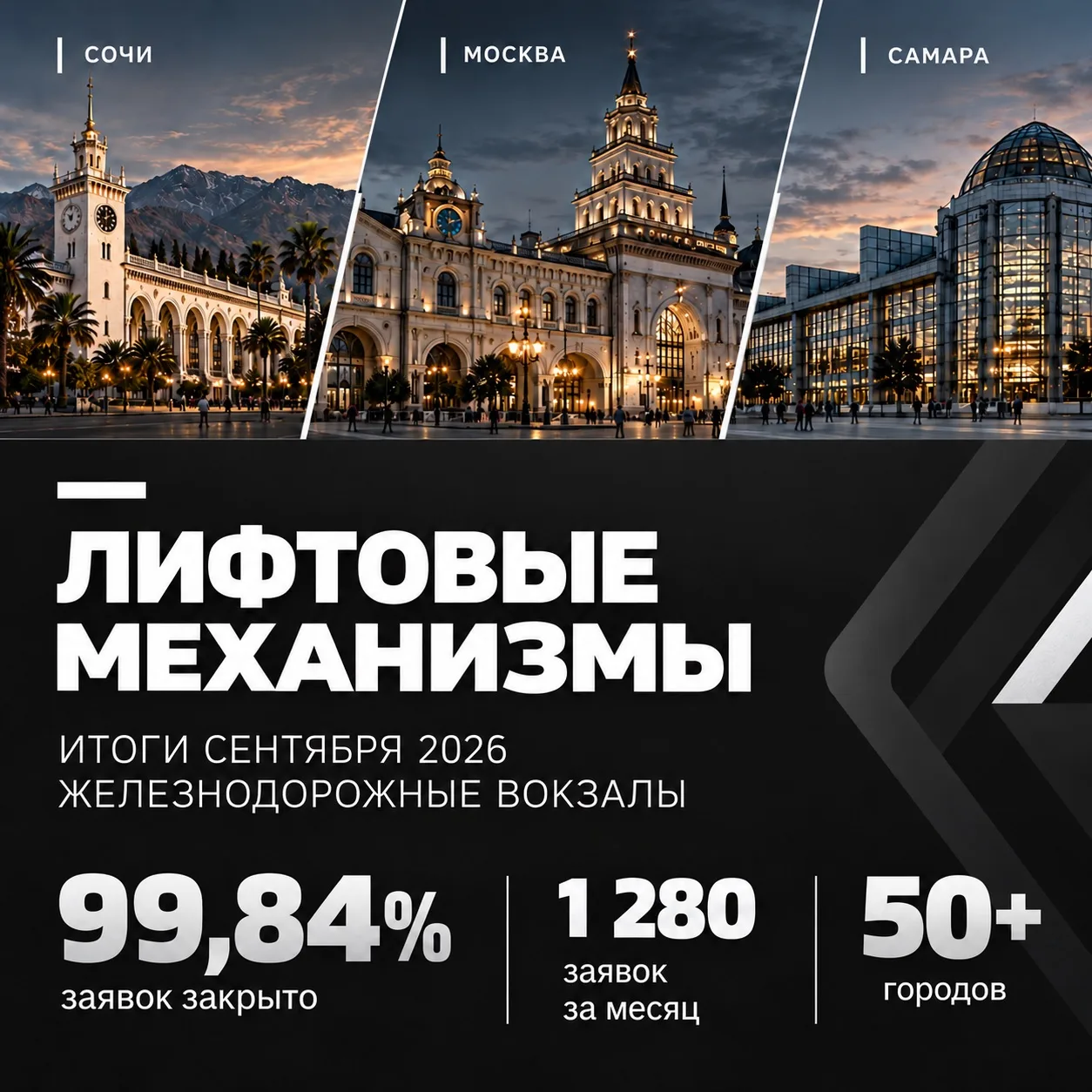 1 280 заявок за месяц: итоги работы на железнодорожных вокзалах.